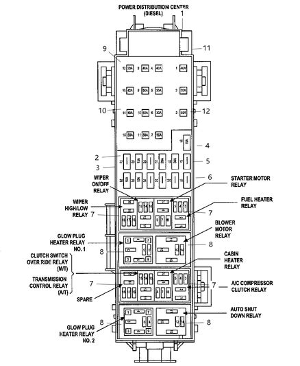 2006 jeep liberty power distribution fuse box|2006 Jeep liberty horn relay.